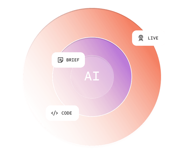 Agentic AI